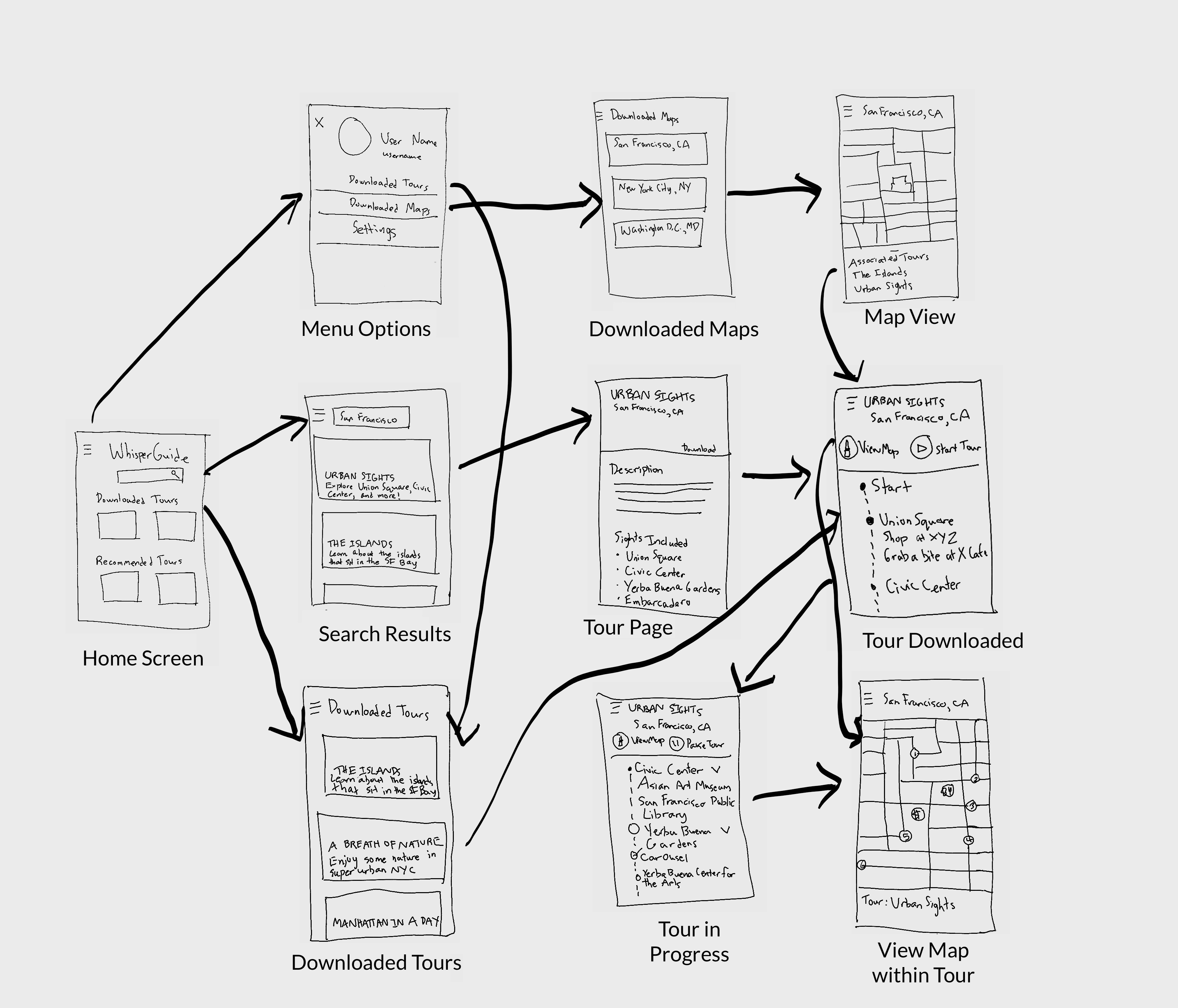 WhisperGuide Information Architecture